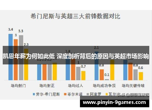 凯恩年薪为何如此低 深度剖析背后的原因与英超市场影响