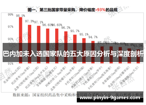 巴内加未入选国家队的五大原因分析与深度剖析