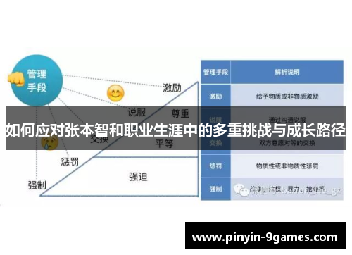如何应对张本智和职业生涯中的多重挑战与成长路径