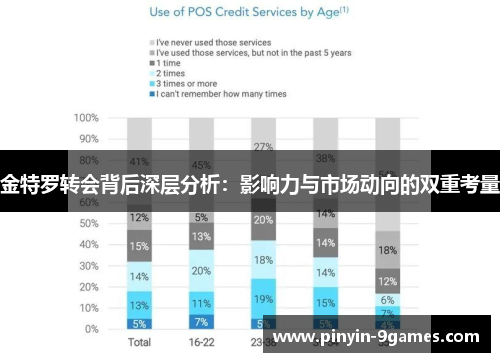金特罗转会背后深层分析:影响力与市场动向的双重考量 金特罗转会背后深层分析:影响力与市场动向的双重考量