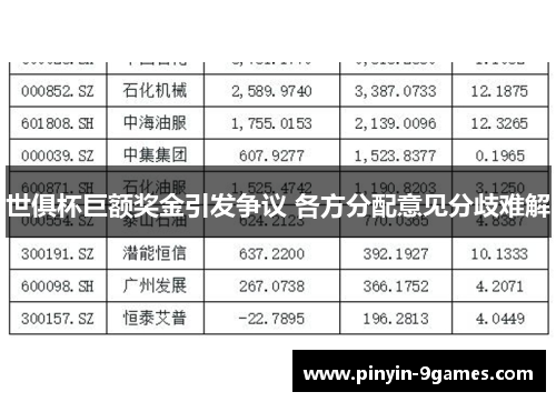 世俱杯巨额奖金引发争议 各方分配意见分歧难解